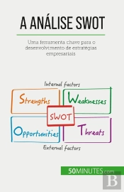 A Analise Swot : Uma Ferramenta Chave Para O Desenvolvimento De Estratégias Empresariais