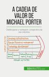 A Cadeia De Valor De Michael Porter : Desbloqueie A Vantagem Competitiva Da Sua Empresa