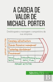 A Cadeia De Valor De Michael Porter : Desbloqueie A Vantagem Competitiva Da Sua Empresa