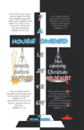 A House Divided-7 Events Before Rapture & The Coming Christian Holocaust