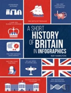 Bertrand.pt - A Short History Of Britain In Infographics