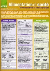 Alimentation Et Santé ; Recommandations Et Conseils Pratiques