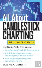 All About Candlestick Charting