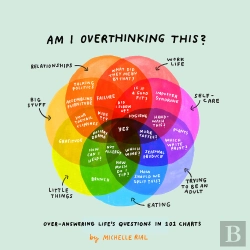 Bertrand.pt - Am I Overthinking This?