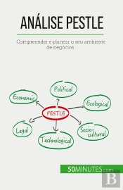 Analise Pestle : Compreender E Planear O Seu Ambiente De Negócios