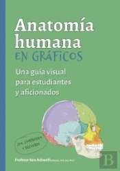 Anatomia Humana En Graficos