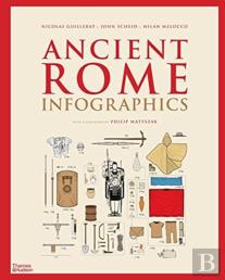 Ancient Rome: Infographics