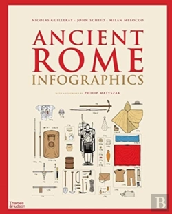 Bertrand.pt - Ancient Rome: Infographics