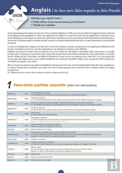 Bertrand.pt - Anglais : Les Faux Amis (False Cognates Or False Friends)