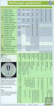Antifungals Pocketcard