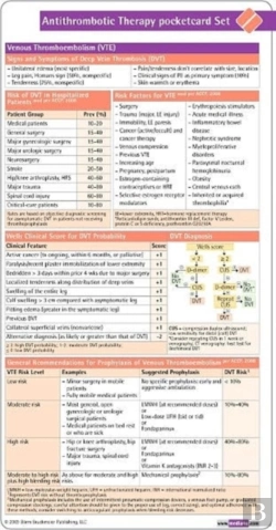 Bertrand.pt - Antithrombotic Therapy Pocketcard Set