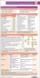 Antithrombotic Therapy Pocketcard Set
