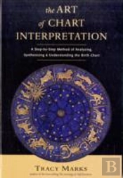Art Of Chart Interpretation