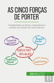 As Cinco Forças De Porter : Compreender As Forças Competitivas E Manter-Se À Frente Da Concorrência
