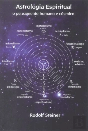 Astrologia Espiritual: O Pensamento Humano e Cósmico