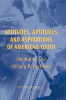 Attitudes, Aptitudes, And Aspirations Of American Youth
