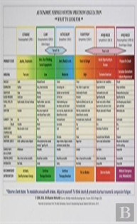 Autonomic Nervous System Table: Laminated Card