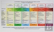 Autonomic Nervous System Table: Laminated Card