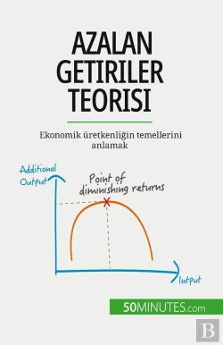 Bertrand.pt - Azalan Getiriler Teorisi : Ekonomik Üretkenligin Temellerini Anlamak