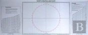 Bakers Position Line Chart