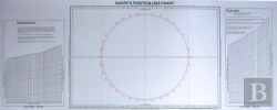 Bertrand.pt - Bakers Position Line Chart