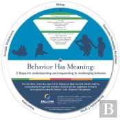 Behavior Has Meaning Wheels