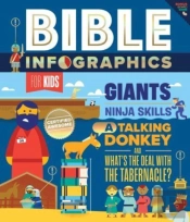 Bible Infographics For Kids