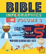 Bible Infographics For Kids Volume 2