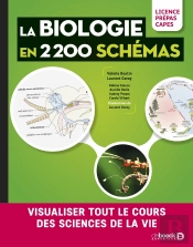 Biologie En Schemas