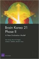 Brain Korea 21 Phase Ii