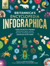 Britannica'S Encyclopedia Infographica