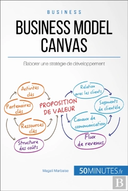 Bertrand.pt - Business Model Canvas