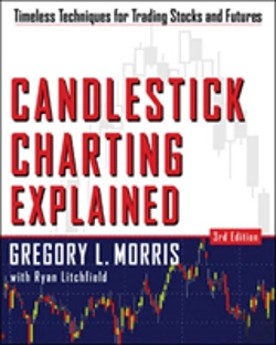 Bertrand.pt - Candlestick Charting Explained