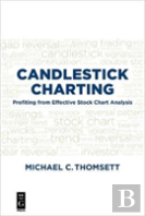 Candlestick Charting