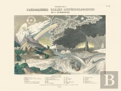 Carte - Phenomenes Varies Meteorologiques