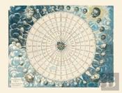 Carte - Rose Des Vents