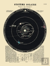 Carte : Système Solaire, Orbites Des Planètes