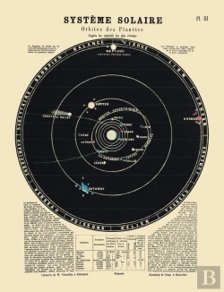 Bertrand.pt - Carte : Système Solaire, Orbites Des Planètes