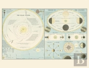 Carte : Système Solaire, Théorie Des Saisons
