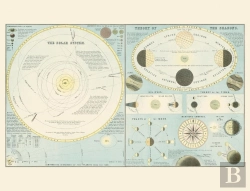 Bertrand.pt - Carte : Système Solaire, Théorie Des Saisons