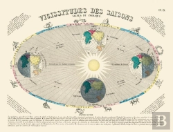 Bertrand.pt - Carte : Vicissitudes Des Saisons, Signes Du Zodiaque