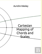 Cartesian Mapping Of Chords And Scales