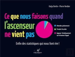 Bertrand.pt - Ce Que Nous Faisons Quand L'Ascenseur Ne Vient Pas : Enfin Des Statistiques Qui Nous Font Rire !