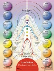 Chakras, Chemin Vers Soi ; Poster 30 X 40