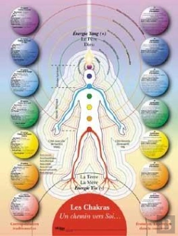 Bertrand.pt - Chakras, Chemin Vers Soi ; Poster 30 X 40