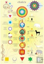 Chakras Fond Jaune - Poster Plastifie