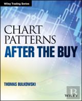 Chart Patterns
