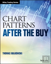 Chart Patterns