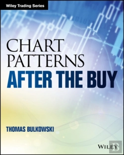 Bertrand.pt - Chart Patterns