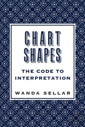 Chart Shapes: The Code To Interpretation